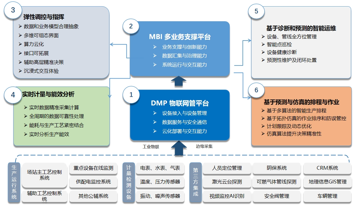 國研三款產(chǎn)品入選山東省高端軟件名單