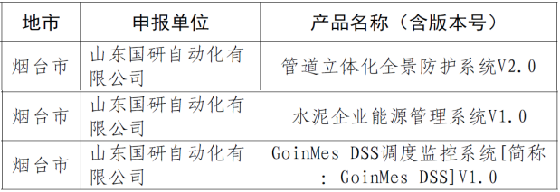 國研三款產(chǎn)品入選山東省高端軟件名單